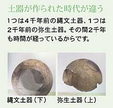 土器が作られた時代が違う １つは4千年前の縄文土器、1つは2千年前の弥生土器。その間2千年も時間が経っているからです。 